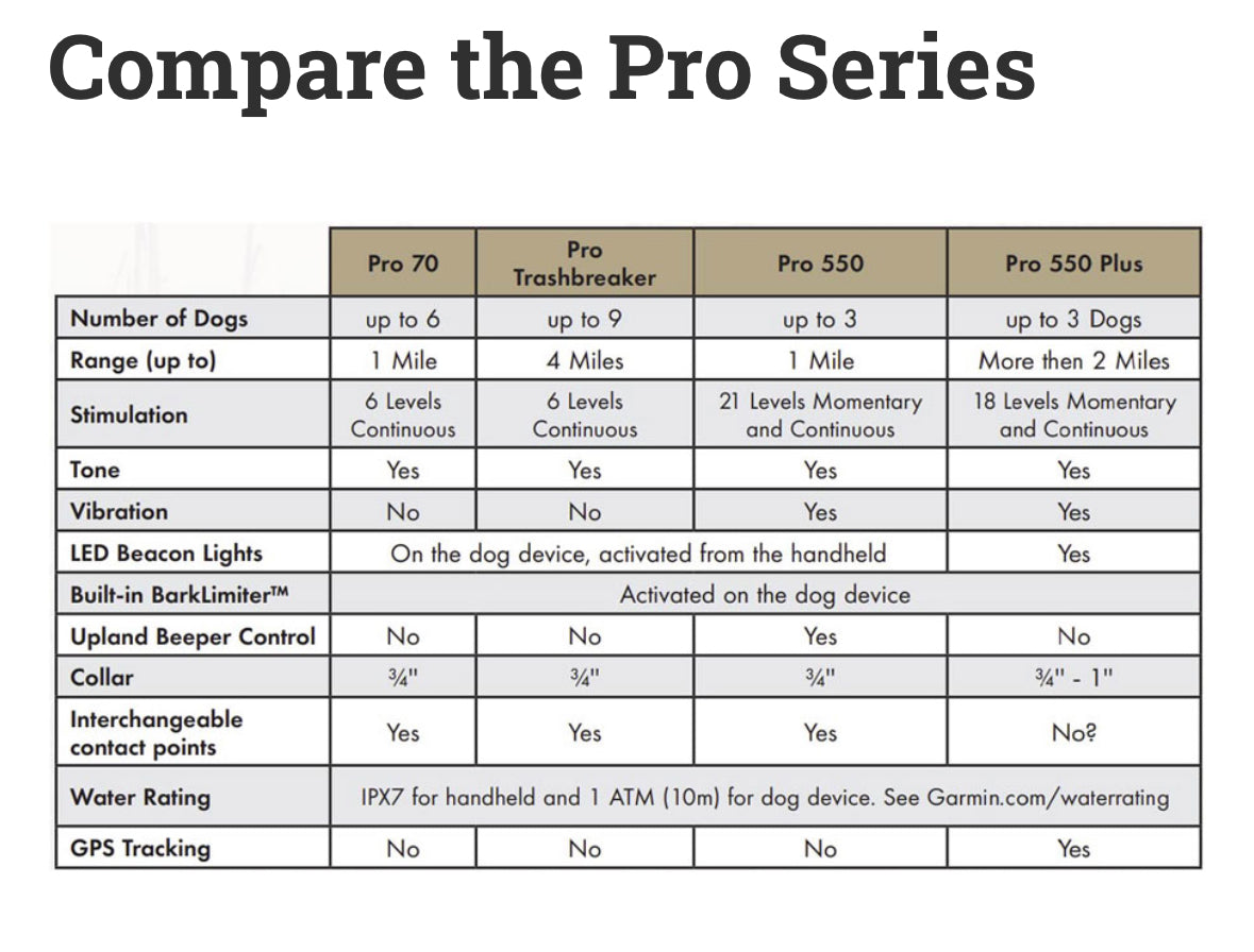 GARMIN PRO 550 PLUS SYSTEM