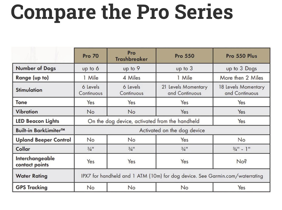 GARMIN PRO 70 SYSTEM