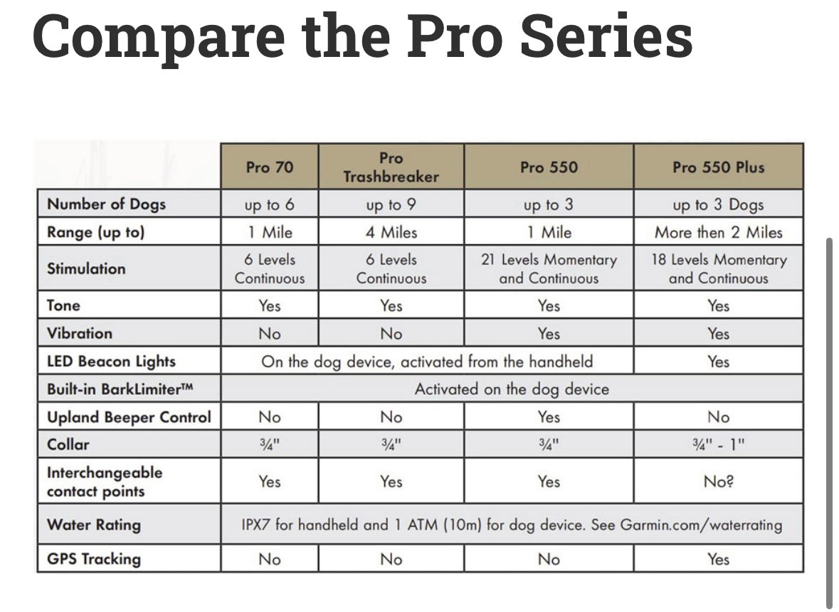 GARMIN PRO 550 SYSTEM